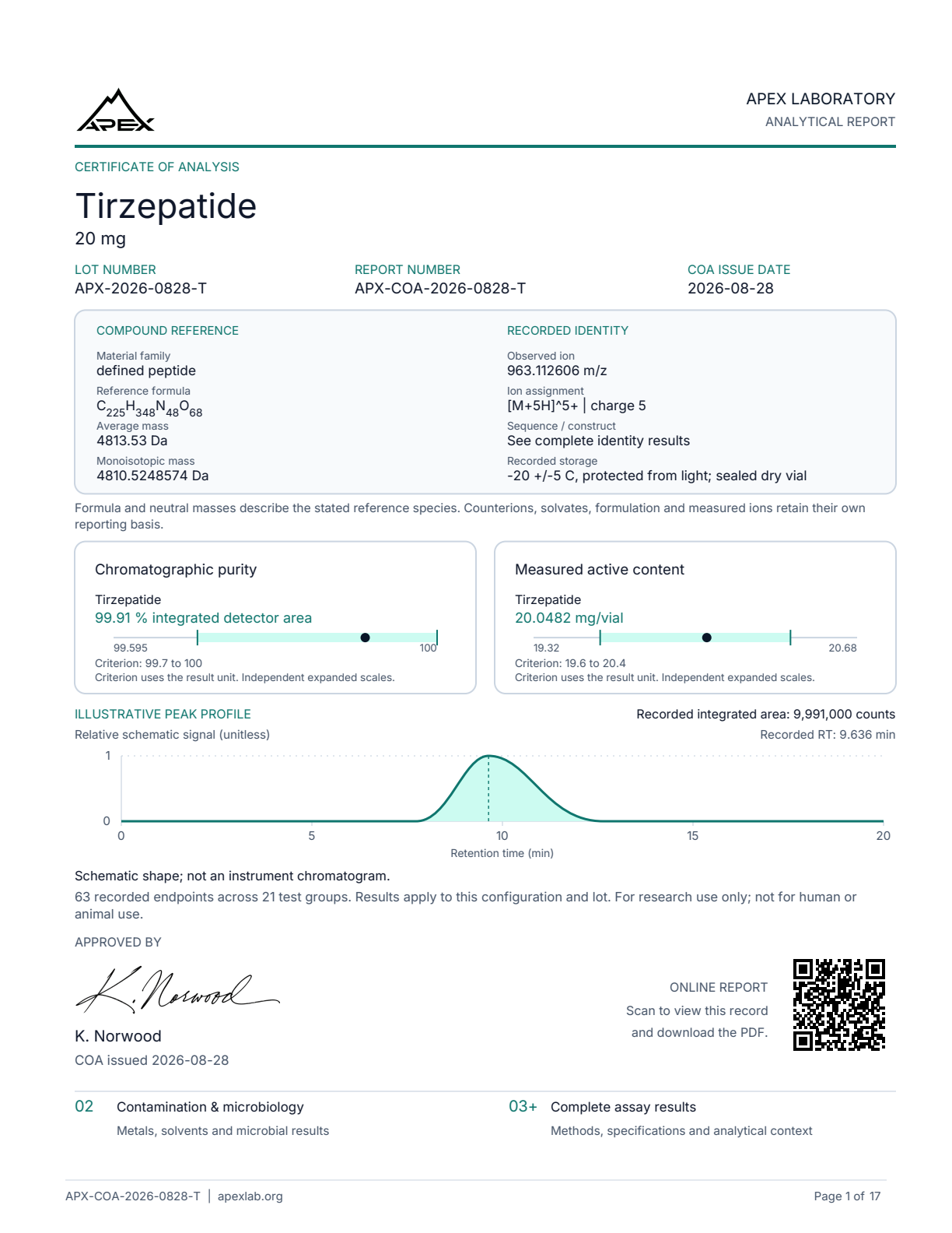 NOVA-TZ 20 mg - Image 2